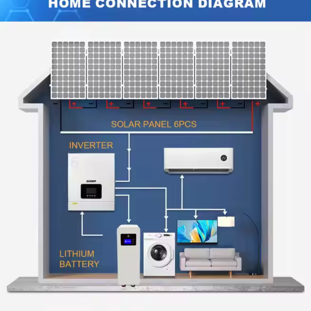 Südér VoltReserve 6 Solar Backup Kit